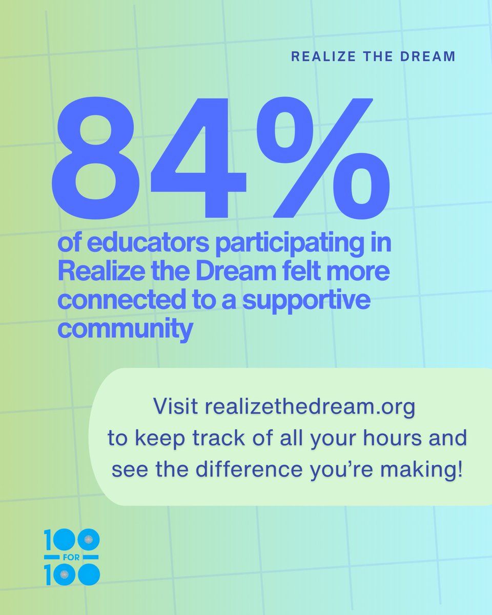 OfficialMLK3's tweet photo. 84% of educators in Realize the Dream felt more connected to a supportive community of educators. Connection fuels service. Service fuels change. #100FOR100 https://t.co/itiIvoDLBG