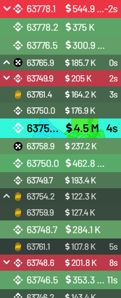 KostikOdessit's tweet photo. 👆Alternative Scenario Short Squeeze If the price sustains the $63,500 level without slipping, and futures volume keeps pressing, expect an impulse short squeeze taking us straight toward the $66,800–$67,500 resistance block. #btc #long #Squeez https://t.co/9qXxzl8u0x