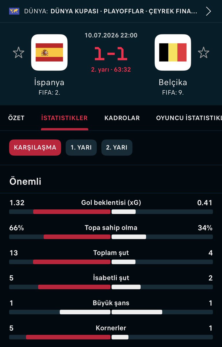Bugün de Olmadı tweet media