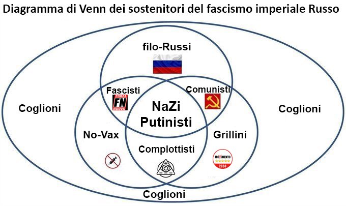 gnaojones's tweet photo. @maurizioacerbo Ancora una volta il diagramma di Venn si dimostra esatto. https://t.co/LeKTthvYk2