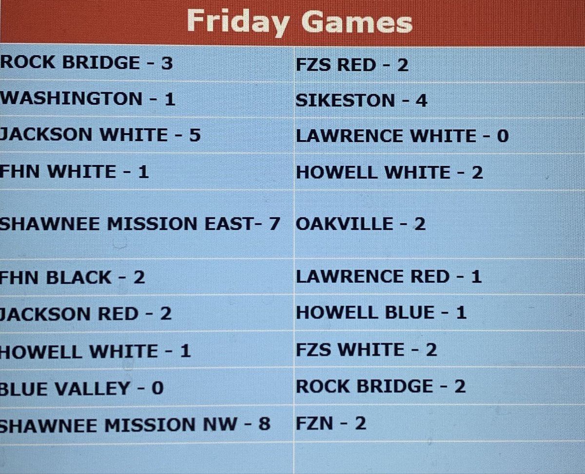 StLVSS's tweet photo. Friday’s results! https://t.co/6QOYeUM9zO