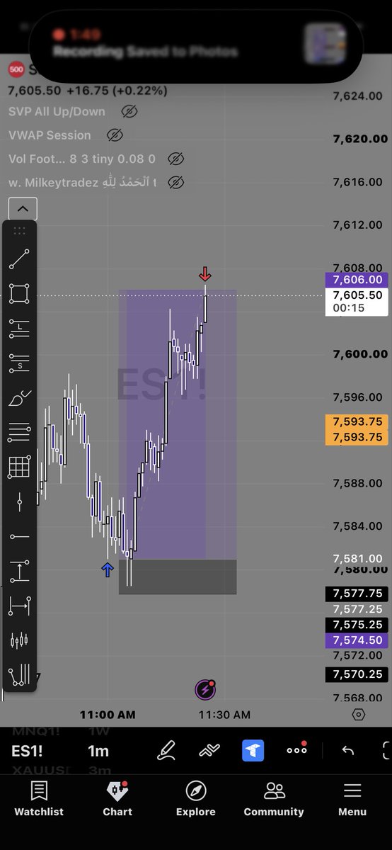 MilkeyTradez's tweet photo. 2-0 Today Ending week off well. @MyFundedFutures #fyp #nq #es #forex #economics https://t.co/6ukJclmzMo