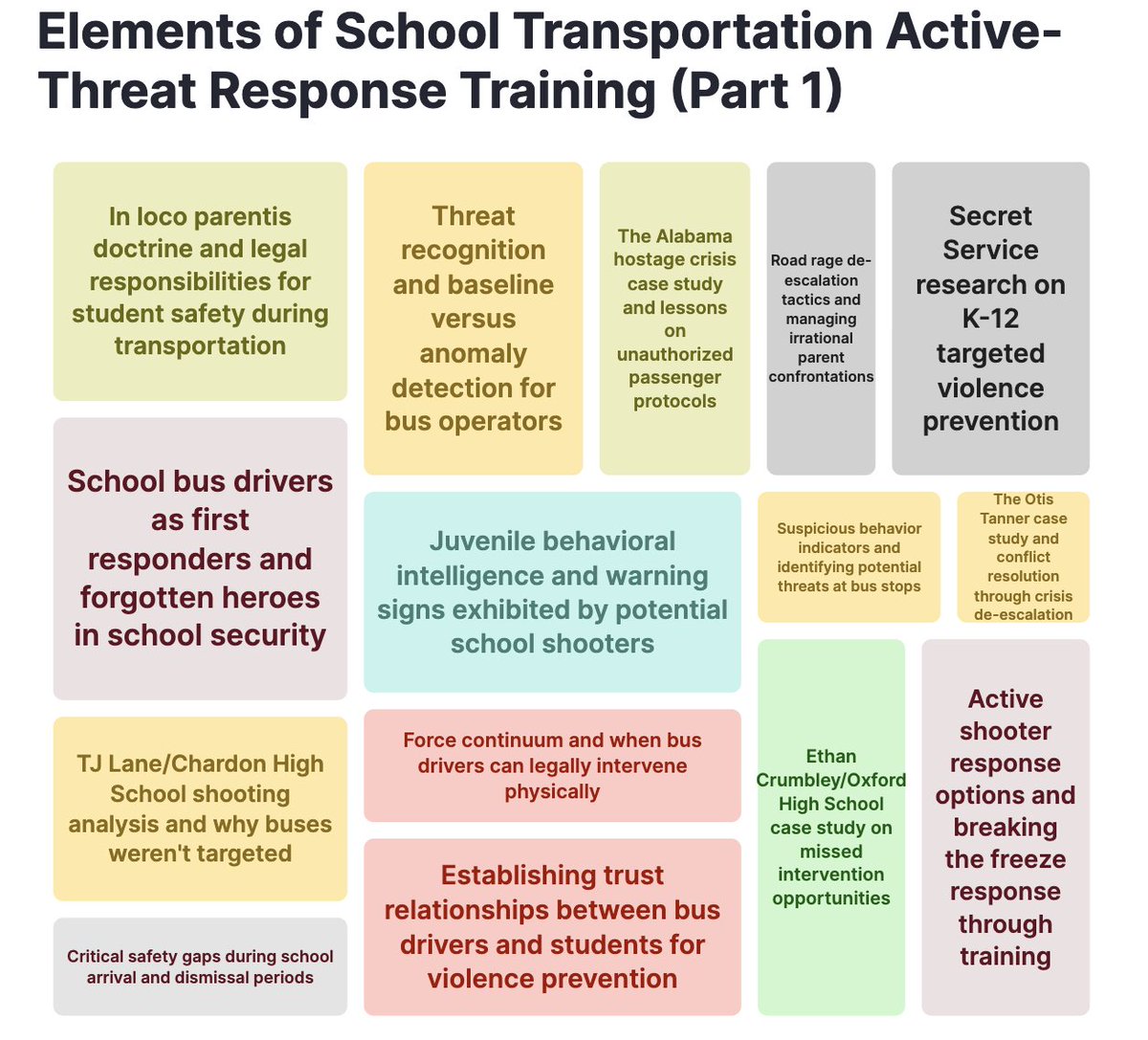 STNMagazine's tweet photo. School transportation safety starts before the bus ever leaves the lot.

During this STN EXPO West session, attendees explored the elements of active-threat response training for school transportation — from recognizing warning signs and de-escalating conflicts to understanding the critical role drivers play as first responders in student safety.

A powerful conversation on preparedness, prevention and protecting students at every stop. 🚌

#STNEXPO #STNEXPOWest #SchoolTransportation #StudentSafety #SchoolBusSafety #TransportationTraining