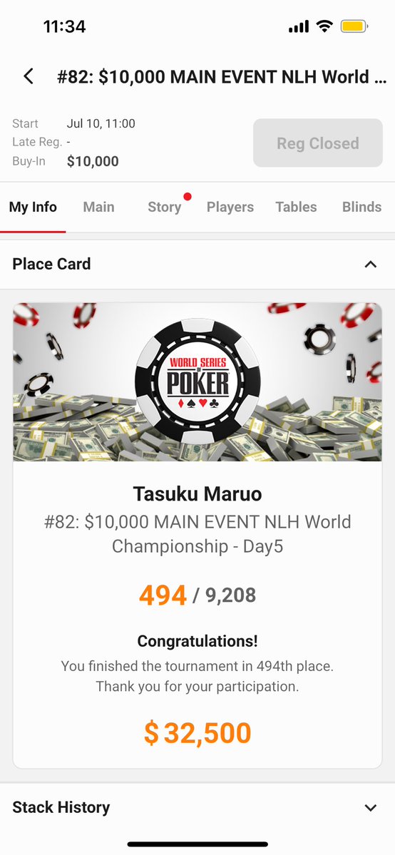 9highTasuku's tweet photo. WSOP 2026 Main Event Day5
494/9208で終了です！

今年は技術面、メンタル面、体力面でとても手応えを感じていたのでここで飛んでしまうのはとても残念です。
でも5日間本当に楽しかったです！

応援してくれた方、本当に力になりました。ありがとうございました！
またチャレンジします🔥 https://t.co/cUykpdRYNz