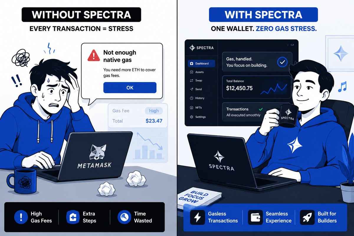 spectra_falcons's tweet photo. Missing $0.05 of native gas is the ultimate Web3 jump scare. 
Spectra end the stress. ⚡⚡ 

Drop a 🙋‍♂️ if you relate! 
@BuildOnStellar @riseinweb3 @IND_stellar @StellarOrg @fair_communityy #StellarBuildStation #StellarBuildStationPune #BuildOnStellar #RiseIn #FAIRCommunity https://t.co/QpNtH57GG4