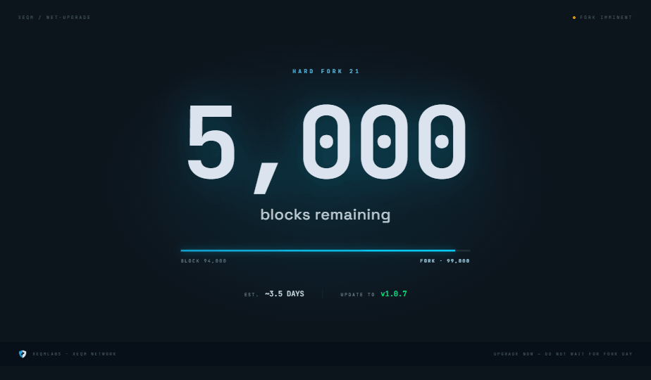 ExiomXEQM's tweet photo. ~5000 blocks away from HF21 💥

SN operators &amp; exchanges, upgrade to v1.0.7

Wallets, upgrade to GUI v2.2.0

Build. With. Privacy. https://t.co/VM9zcfX767