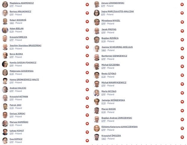 p0liniak's tweet photo. Pełna lista zamordystów którzy chcą czytać wasze wiadomości.

Jak głosowałeś na którąś z tych kreatur to usuń konto i przeproś matkę.

Doborowe towarzystwo. Jak trzeba wprowadzić cenzurę to Jaki i Szydlo ramię w ramię z Kohutem i reszta cweli.

👏👏 https://t.co/xpr4ZF7aby