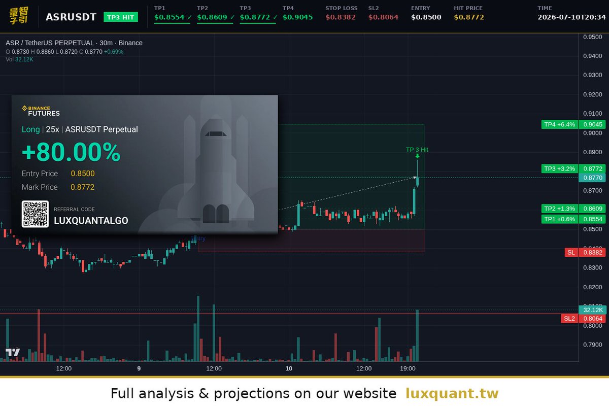 luxquantcrypto tweet picture