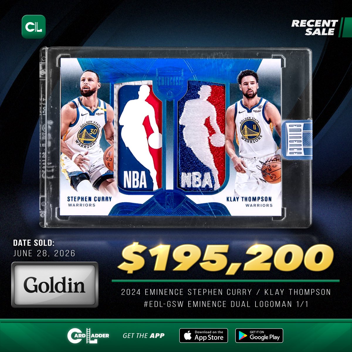 CardLadder's tweet photo. :// Generate —> #CardLadder #RecentSale
Recent Sale: The 2024 Eminence Stephen Curry / Klay Thompson #EDL-GSW Eminence Dual Logoman 1/1 sold for $195,200 via Goldin on June 28, 2026.
https://t.co/Hm3UflZCyb
#BasketballCards #DualLogoman https://t.co/lBfx52X5X9