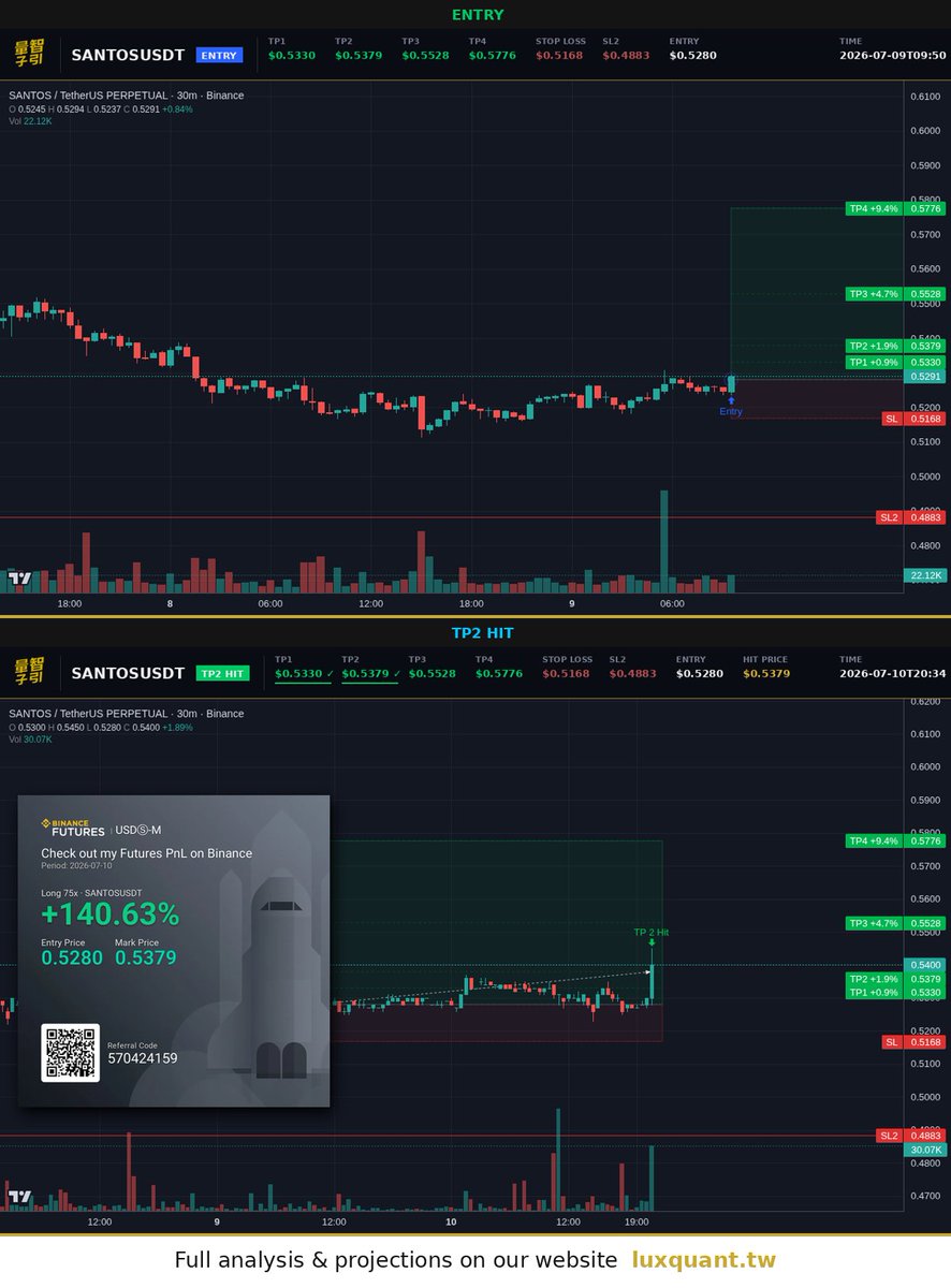luxquantcrypto tweet picture