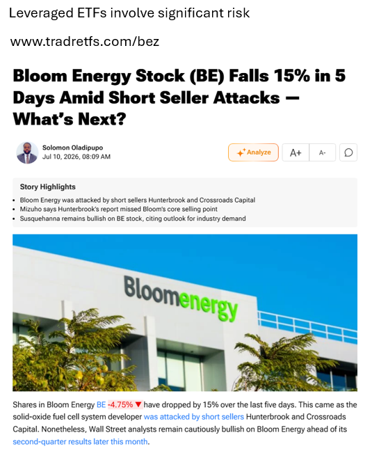 Barchart's tweet photo. Bloom Energy was up 2,000% in 2 years, but was it built on a lie? Hunterbrook Capital, a short-selling fund, says $BE is reliant on Chinese scandium despite its CEO saying otherwise. For magnified bearish exposure, consider the Tradr 2X Short BE Daily ETF $BEZ from @TradrETFs https://t.co/nWMsEqO3nO