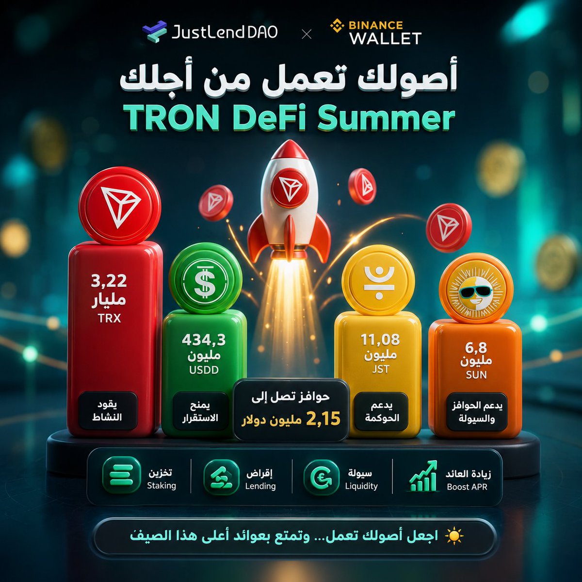 v5vd3's tweet photo. 1/ 🚨
تخيل أن هناك أكثر من 3.22 مليار دولار من TRX تعمل الآن داخل بروتوكول واحد فقط! 😳
هذا ليس توقعًا... بل ما يحدث حاليًا في TRON DeFi Summer.
والأرقام أصبحت ضخمة جدًا. 👇
#TRON
#TGF
#TRONGlobalFriends @trondao @TronDao_AR @DeFi_JUST @justinsuntron https://t.co/PppPcz8jj6