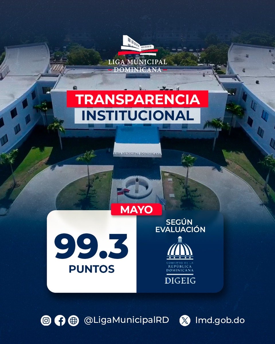 LigaMunicipalRD's tweet photo. ¡Nuevamente celebramos este logro para la gestión municipal! 🎯
99.3 puntos en transparencia institucional durante el mes de mayo. ¡Agradecemos el esfuerzo de todo nuestro equipo de trabajo!
Esta puntuación de la #DIGEIG nos motiva a seguir mejorando.
#LMD #Transparencia https://t.co/38B7boA5jc