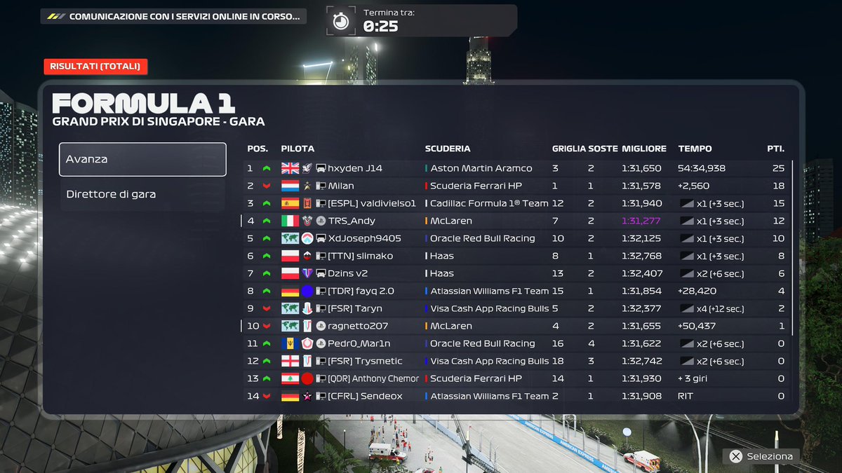 AndyDeaF1's tweet photo. ZEC Singapore 
Q:P7 really had no quali pace
R:P4
Very disappointing (myself) I kinda threw the victory. Cuz I’ve gone Ferrari strategy by pitting on med even I had 4% on hards during SC 😭.
Well that was chaotic race.
I had insane pace to fight victory but it happens 💜
#GOTRS💜 https://t.co/iIvE327x99