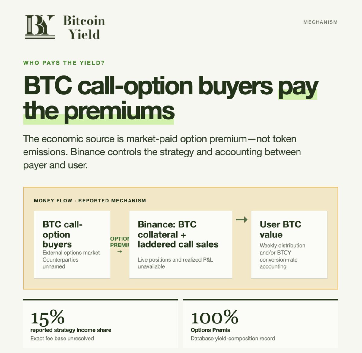 BitcoinYield tweet media
