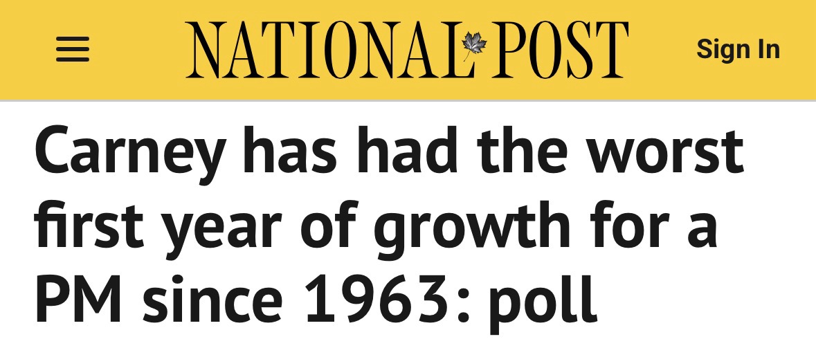 vincentneilho's tweet photo. Carney’s first year review is in and real GDP fell 0.5%... the worst freshman performance in over 60 years. 

Other Prime Ministers faced worse oil shocks amd financial crises collapsing global trade, yet past governments figured it out. 

The Carney Liberal’s results are self-inflicted, insider-driven, and financed off the backs of Canadians while the Liberals repackage it as “strategic growth.” 

Looks like a PhD and over 60 years of GDP data couldn’t save Carney from finishing dead last.