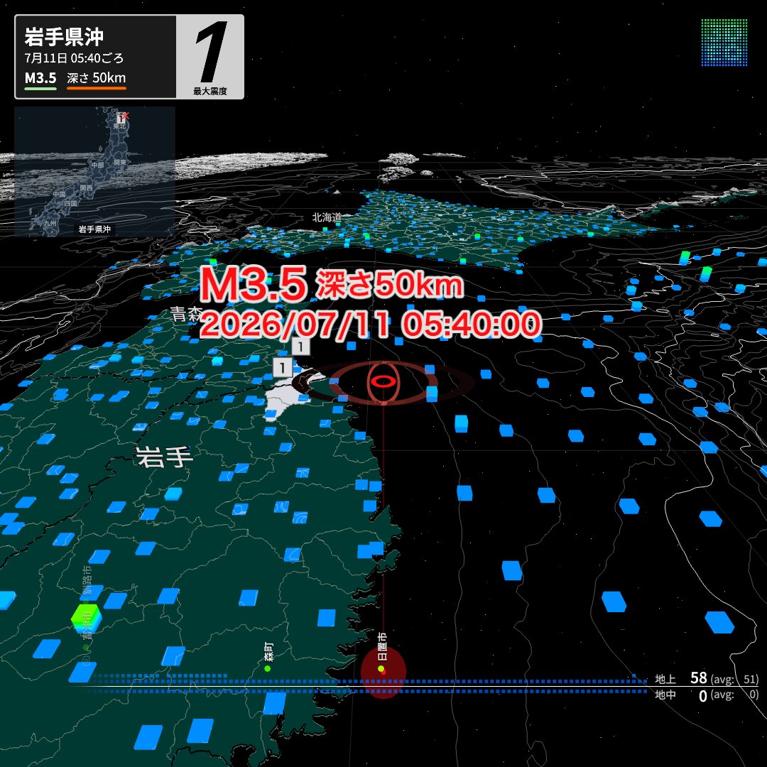 3d_eq_live's tweet photo. [地震情報] 【ライブ配信中】
気象庁から地震情報が発表されました。
今後の揺れにご注意ください

��手県沖（05:40頃）
震度1 M3.5 深さ50km https://t.co/hqtPnCWPs8