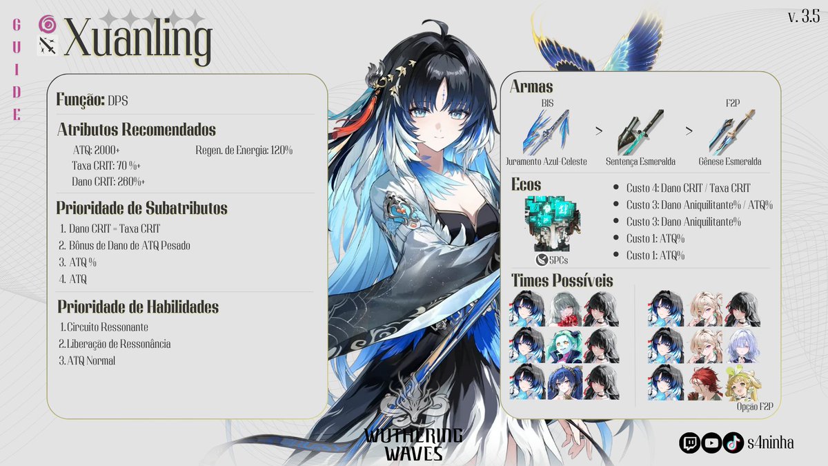 Saninha_mn's tweet photo. Meu guiazinho da Xuanling totalmente em PTBR!!! 🥰 #WutheringWaves https://t.co/zwrkIBmy6q
