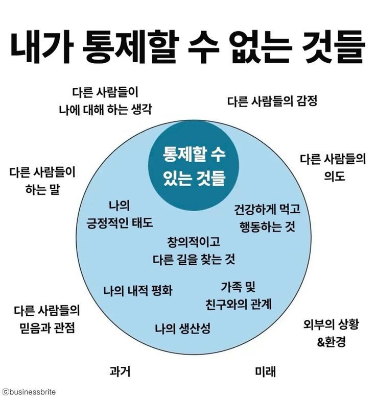 thinkingtree413's tweet photo. 우리는 통제할 수 없는 곳에
시간을 쓴다. https://t.co/BRqu4kCbUe