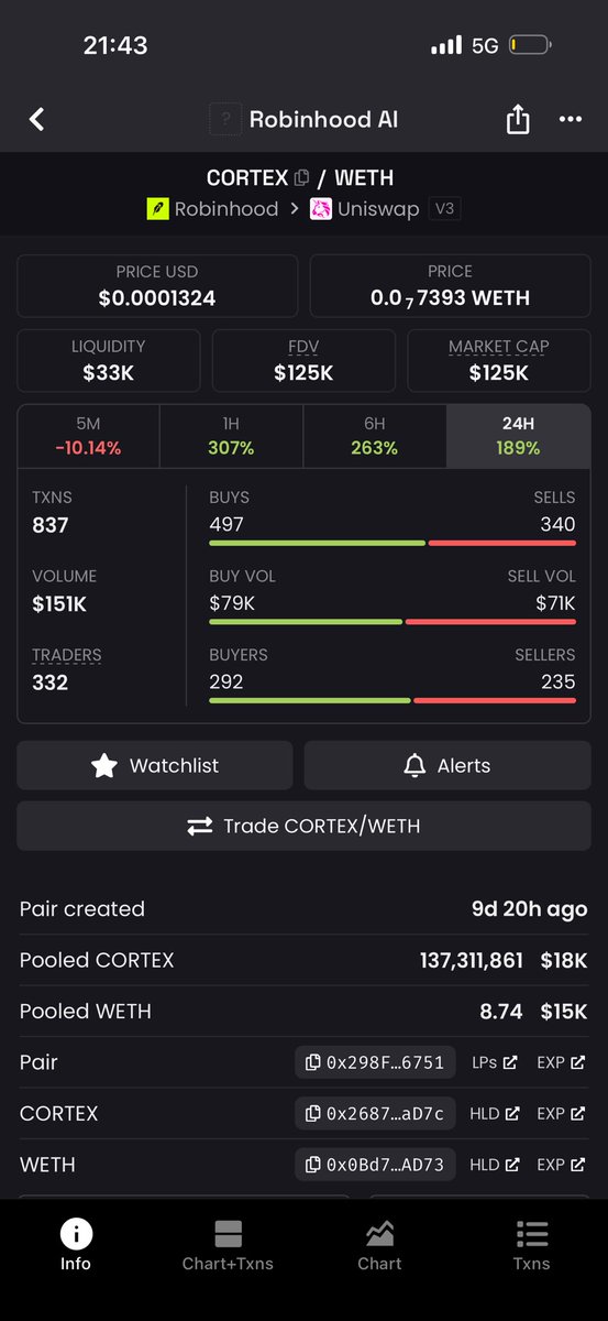 Tascom_'s tweet photo. $Cortex

The potential is endless 🚀🚀🚀

Mc : 125k https://t.co/0EI99c9BrB