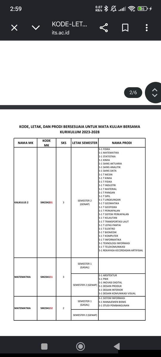 vernasace's tweet photo. keknya gw liat 1 hal

sisfor kalo lu pengen berhubungan sama bisnis (makanya belajar matematika standar)
t informatika kalo lu pengen berhubungan sama game (makanya belajar kalkulus)

apakah gw nyesel? ga juga. mungkin kalo gw milih t. informatika bakal kelempar jadi yaa its fine https://t.co/FO87PscRNk
