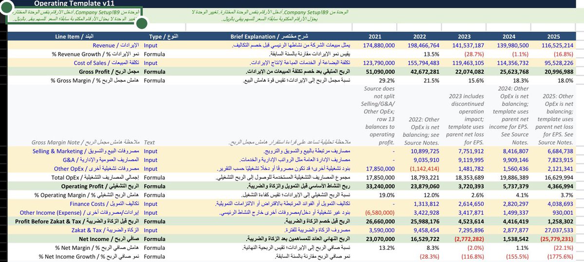 M_KSA_F0's tweet photo. سابك اخر خمس سنوات نظرة شاملة على قائمة الدخل https://t.co/G36BfGte79