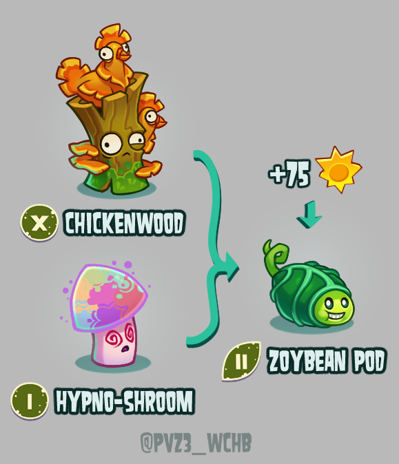 Drawing all PvZ 2 plants within the context of PvZ3E- DAZEY CHAIN