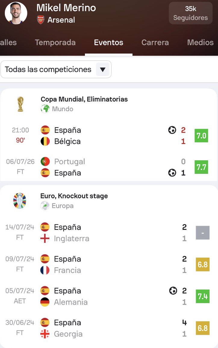 andresweiss_'s tweet photo. Mikel Merino es historia del fútbol español.

Gol ganador en cuartos de la Euro 2024.
Gol ganador en octavos del Mundial 2026.
Gol ganador en cuartos del Mundial 2026.

Qué barbaridad. SUPER SUB. https://t.co/G0EwNV6HU4