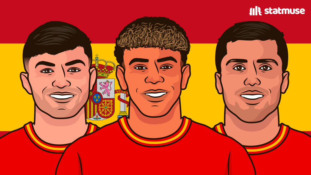 statmusefc's tweet photo. Spain reach the World Cup semis for the first time since 2010. https://t.co/YKPn4VHJse