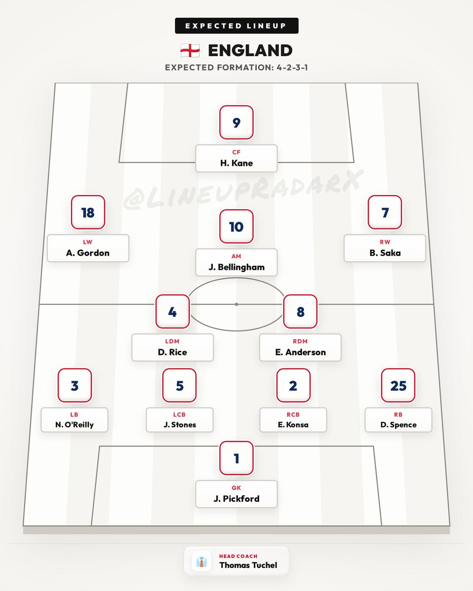 LineupRadarX's tweet photo. 📋 EXPECTED LINEUP

🇳🇴 Norway vs 🏴󠁧󠁢󠁥󠁮󠁧󠁿 England
📅 11 Jul 2026 | ⏰ 21:00 UTC

#FIFAWorldCup #WorldCup2026 #Norway #England https://t.co/ILO5eZLlvC