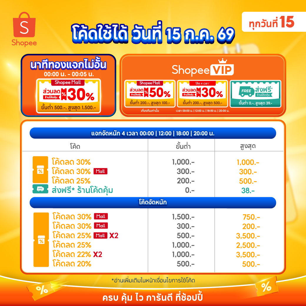 NNNani_tellpro's tweet photo. #ShopeeMidMonth 7.15
แคมเปญมีวันที่ 15 ก.ค. วันเดียว
🧡 เริ่มเก็บโค้ดล่วงหน้า 12 ก.ค. เป็นต้นไปค่ะ
👇
https://t.co/pWHa5F28yJ
🕛 โค้ดพิเศษเที่ยงคืน อายุ 5 นาที แจกทุกคน (ที่ไม่โดนบล็อกโค้ด)
👉 ลด 30% สูงสุด 1,500 บาท ขั้นต่ำ 500.- Mall ร้านโค้ดคุ้ม (ยกเว้นหมวดอิเล็กทรอนิกส์)
💎 โค้ดพิเศษ เฉพาะ ShopeeVIP
👉 ลด 50% สูงสุด 100 บาท ขั้นต่ำ 200.- Mall ร้านโค้ดคุ้ม *ต้องรีบใช้ตั้งแต่เที่ยงคืน
👉 ลด 30% สูงสุด 500 บาท ขั้นต่ำ 200.- ร้านโค้ดคุ้ม *โค้ดมี 4 เวลา ใช้ได้ทุกรอบ
🛒 โค้ดส่งฟรีไม่มีขั้นต่ำ ร้านโค้ดคุ้ม ลดค่าส่ง 39.-
💗 โค้ดเด็ด 4 เวลา ทุกไอดี
(เริ่มใช้ 00:00 น. เติม 12:00 / 18:00 / 20:00 น.)
👉 ลด 30% สูงสุด 1,000 บาท ขั้นต่ำ 1,000.- ร้านโค้ดคุ้ม (ยกเว้นหมวดอิเล็กทรอนิกส์)
👉 ลด 30% สูงสุด 300 บาท ขั้นต่ำ 300.- Mall ร้านโค้ดคุ้ม
👉 ลด 25% สูงสุด 500 บาท ขั้นต่ำ 200.- ร้านโค้ดคุ้ม
🛒 โค้ดส่งฟรีไม่มีขั้นต่ำ ร้านโค้ดคุ้ม
💖 โค้ดพิเศษตามหมวดหมู่ ร้านร่วมโค้ดคุ้ม
👗 หมวดแฟชั่น มีโค้ดลด 40% สูงสุด 400 บาท ขั้นต่ำ 999.-
🔌 หมวดอื่น ก็มีลดสูงสุด 5,000 บาท % ลดแตกต่างกันไป
---
นอกจากกดเก็บแล้ว ยังมีโค้ดกรอก 30WOW200
💫 ลด 30% สูงสุด 200 บาท ขั้นต่ำ 300.- ทุกร้านโค้ดคุ้ม ที่ต้องกรอกเก็บเองเหมือนเดิมนะคะ
🫶 https://t.co/Z1o0UPcnwd