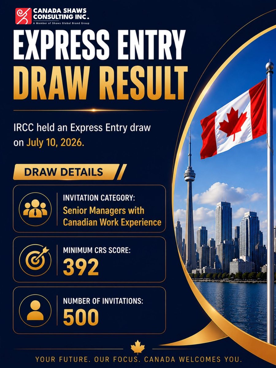 canada_shaws's tweet photo. 🇨🇦 Another Express Entry Draw! Senior Managers Invited with a CRS Cut-off of 392!
Immigration, Refugees and Citizenship Canada (IRCC) has held the fourth Express Entry draw of July.

Draw Highlights:

📌 Category:Senior managers with Canadian work experience
🎯 CRS Cut-off Score:392
📨 Invitations Issued:500

#ExpressEntry #EEDraw #CanadaImmigration #CanadaPR #SeniorManagers #HighlySkilledTalent #CRS #CategoryBasedSelection #ImmigrateToCanada #EE