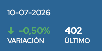 LLAOficial's tweet photo. ¿Vas a decir algo ahora del riesgo país? https://t.co/FqaxMOy19U