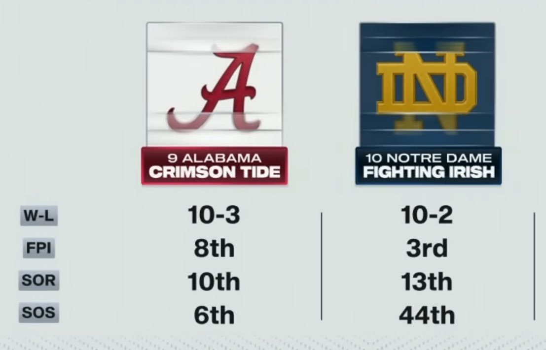 CFB Kings tweet media