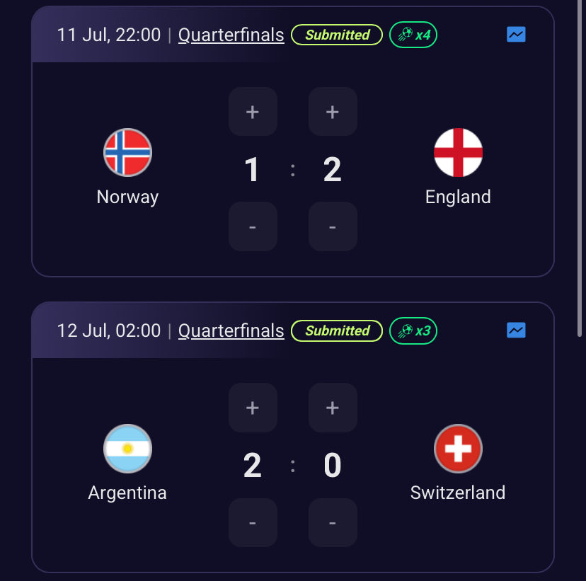 heisriq01's tweet photo. France vs Morocco 2-0 ✅
Spain vs Belgium 2-1 ✅
Norway vs England 1-2 ⏳
Argentina vs Switzerland 2-0⏳ https://t.co/DNoszJQrVt