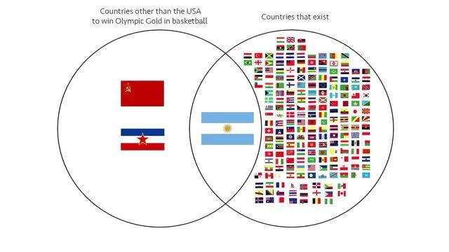 Albein4g's tweet photo. @0xNicouwu @Joelvainsteinn literalmente somos el único país que le quitó una medalla de oro a USA en basketball que no se desintegró XD https://t.co/5nF7r77mME