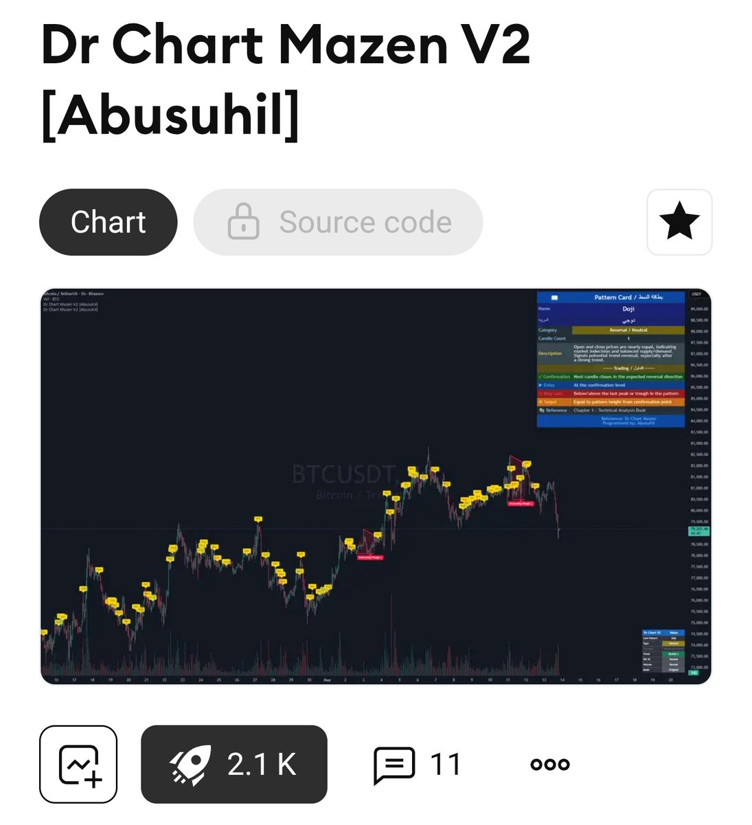 dr0chart's tweet photo. في برنامج tradingview
**المؤشر المجاني الأول من نوعه**
2109 مستخدم للمؤشر  🫡🫡
يسعدني أن أقدم لكم مؤشرًا احترافيًا متكاملاً يعرض لكم:

1️⃣ **جميع أشكال الشموع اليابانية**  
2️⃣ **النماذج الفنية** (مثل المثلثات، الأعلام، المستطيلات، والمزيد)  
3️⃣ **مناطق الدعم والمقاومة التلقائية**

ليس هذا فحسب، بل يعطيك أيضًا **استراتيجية كاملة** لكل نمط يظهر:

✅ **التأكيد**  
〽️ **الوصف**  
❌ **وقف الخسارة**  
🎯 **الهدف (Take Profit)**

المؤشر حاليًا قيد التطوير، لكنه فعال جدًا ويعمل على **جميع الأسواق المالية**:
- العملات الرقمية (الكريبتو)  
- الفوركس  
- السوق السعودي  
- السوق الأمريكي

تم تطويره بالتعاون بيني وبين أخي **أبو سهيل**، جزاه الله خيرًا.

---

**للحصول على المؤشر اضغط هنا:**  
🔗 https://t.co/hTqDjKnBW8

**خطوات الإضافة (سهلة جدًا):**

1. اضغط على **إضافة إلى المفضلة** ⭐  
2. اذهب إلى قائمة **المؤشرات** في TradingView → **المفضلة**  
3. ستجده باسم: **Dr Chart Mazen V2 [Abusuhil]**  
4. أضفه إلى الرسم البياني، ثم افتح الإعدادات واختر كل الأنماط التي تريدها.  
   (جميع الوصف والمعلومات باللغة العربية)

لا تنسوا دعم التغريدة باللايك والريبوست والتعليق 🫡