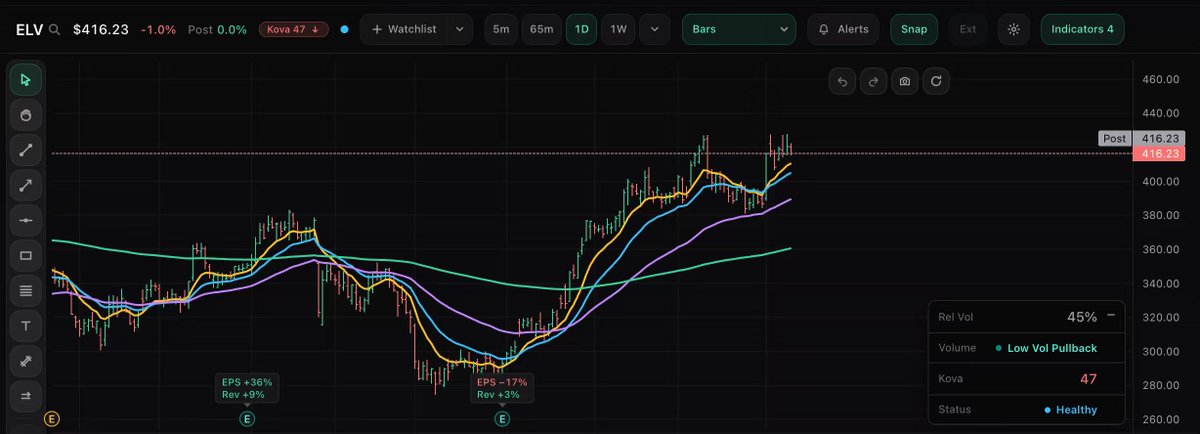 Kovaview01's tweet photo. $ELV  Breakout from base https://t.co/3G157J2aTO