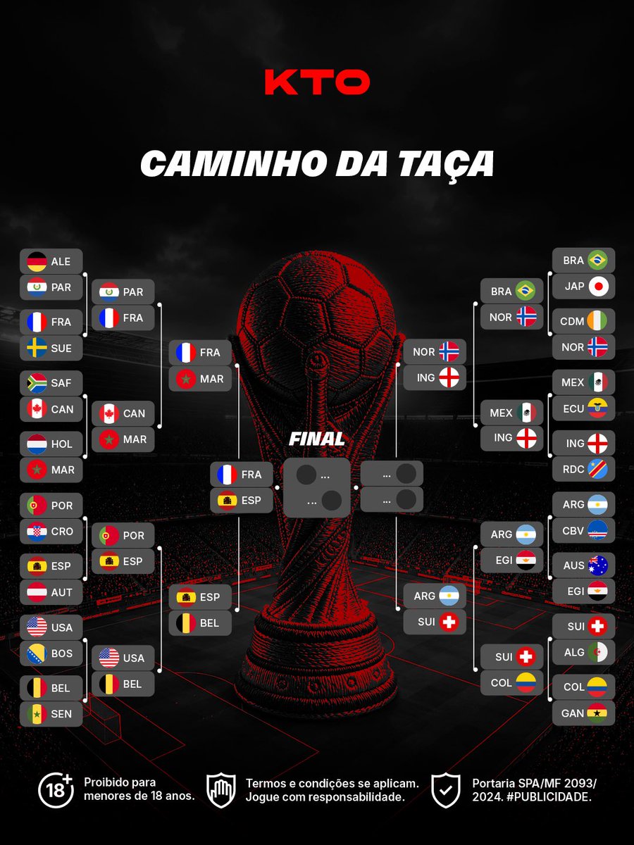 KTO_brasil's tweet photo. De um lado da chave, já temos um jogaço de semifinal garantido: França 🇫🇷 vs Espanha 🇪🇸

Quem você acha que carimba a vaga na grande final? https://t.co/TaNuP6pN6R