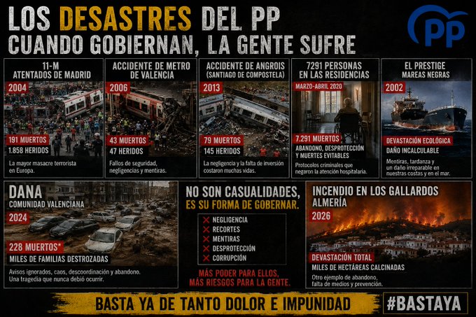 AnimalistaAna's tweet photo. @oscar_puente_ Moreno Bonilla no lanza la alerta por incendios porque  iba a crear confusión. Moreno Bonilla justificó que no avisaran a las mujeres con diagnóstico de cáncer dudoso “para no generarles ansiedad”. Votar al PP mata. https://t.co/v6V4wByHxC