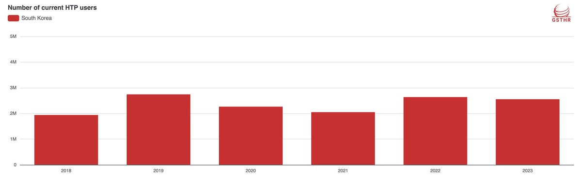 The Global State of Tobacco Harm Reduction tweet media