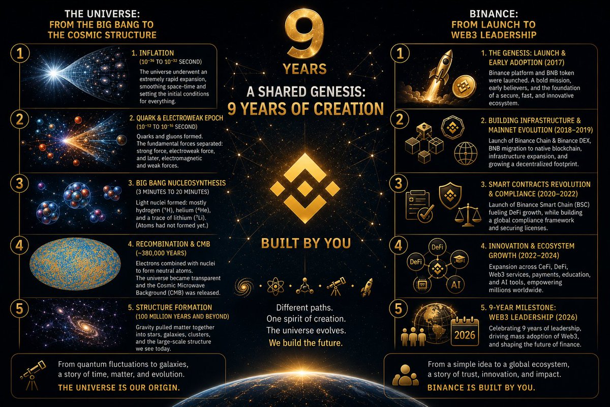 eman_A369's tweet photo. @binance #BinanceTurns9 https://t.co/ux8ZsWPzsI