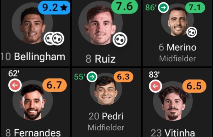 melrmcf's tweet photo. This is what you get when you play for the team, not for Fotmob ratings. https://t.co/8Kq5llXSib