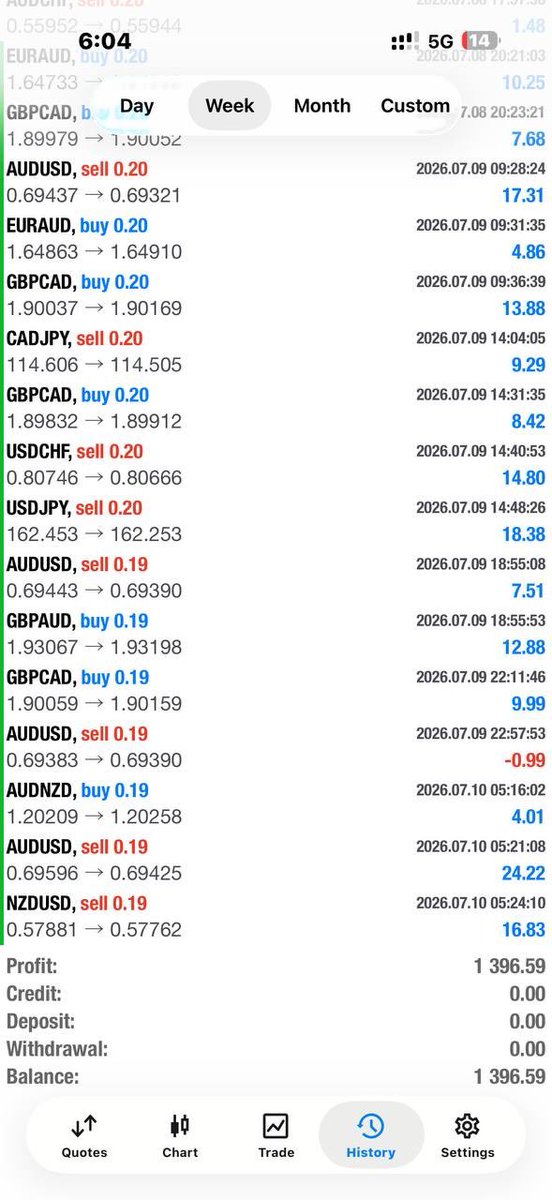 Traytrades's tweet photo. STRATA | THE FUTURE OF AUTOMATED TRADING

JOIN THE CHANNEL 
https://t.co/eq7ZubpMRD

IG: TRAYTRADES 

#forex #algo #investing https://t.co/fNUMsrimYL