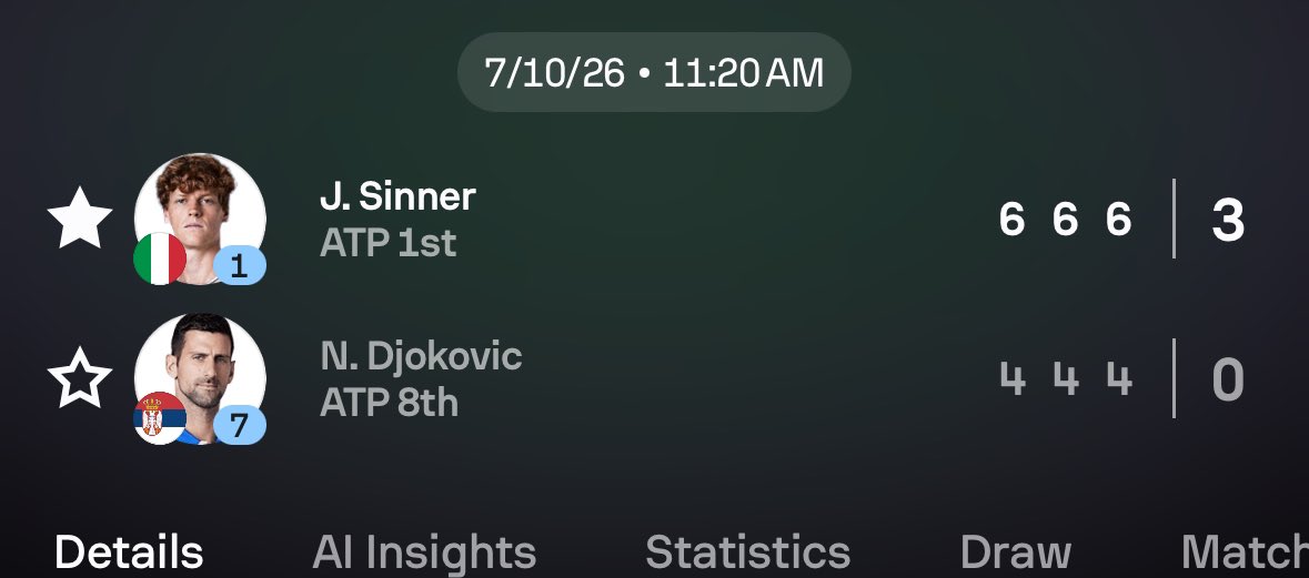 ncaamlaxlocks's tweet photo. @samdawkins1234 @alltennis7 Was the easiest match of the tournament so far him lol https://t.co/AhG3jV8CHo