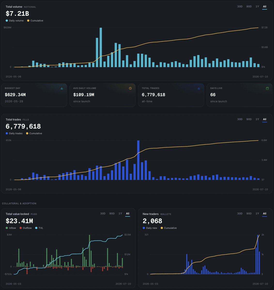 PolyScalping tweet media