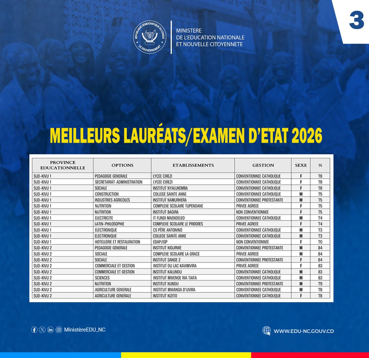 MinisterEDU_NC's tweet photo. EXETAT 2026 | Publication des résultats

Voici la liste des meilleurs lauréats des provinces éducationnelles publiées ce vendredi 10 Juillet

Félicitations à tous les meilleurs lauréats pour leurs efforts et leur réussite. https://t.co/Nwbc99olMq
