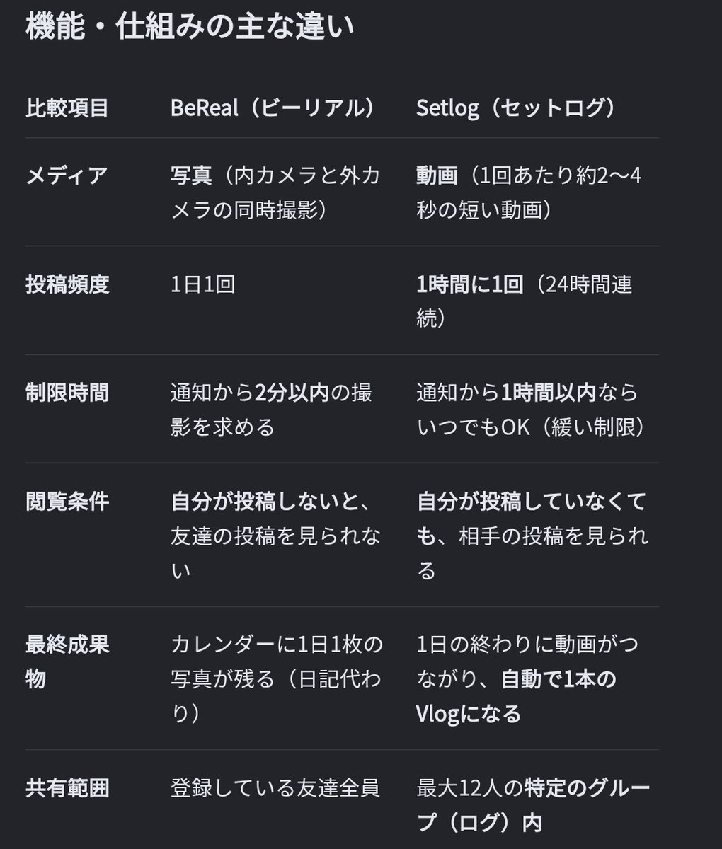 グループに参加しているみんなが公開前提を認識していれば大丈夫そうね