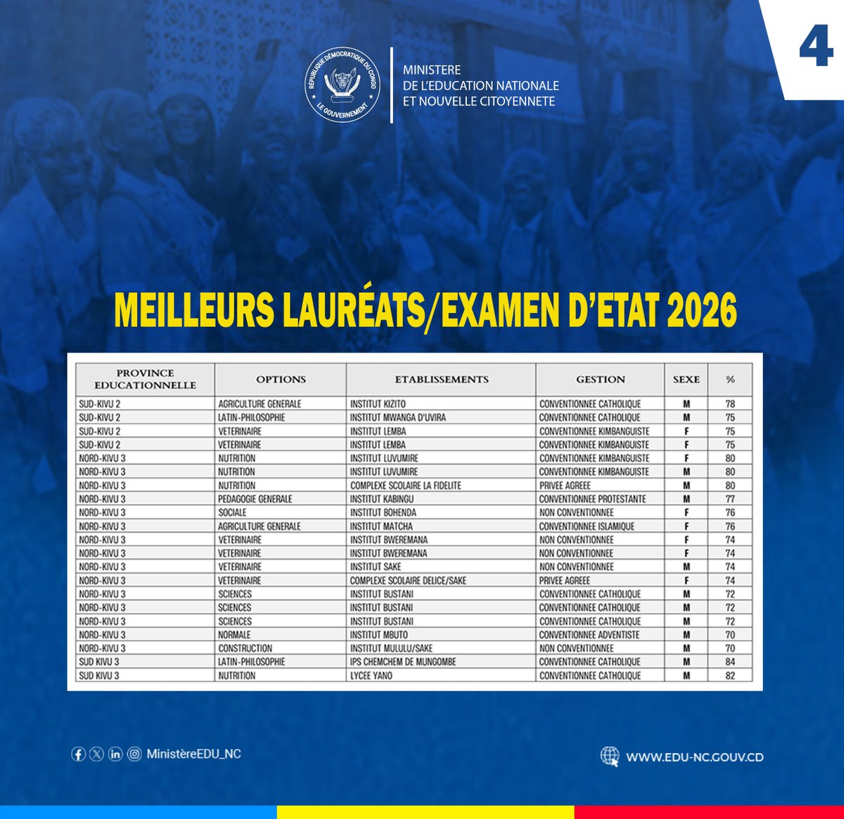 MinisterEDU_NC's tweet photo. EXETAT 2026 | Publication des résultats

Voici la liste des meilleurs lauréats des provinces éducationnelles publiées ce vendredi 10 Juillet

Félicitations à tous les meilleurs lauréats pour leurs efforts et leur réussite. https://t.co/Nwbc99olMq