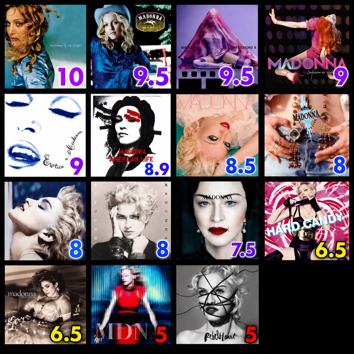 _ankokushin_'s tweet photo. Meu ranking oficial dos álbuns da Madonna https://t.co/hdLFN8A7kV